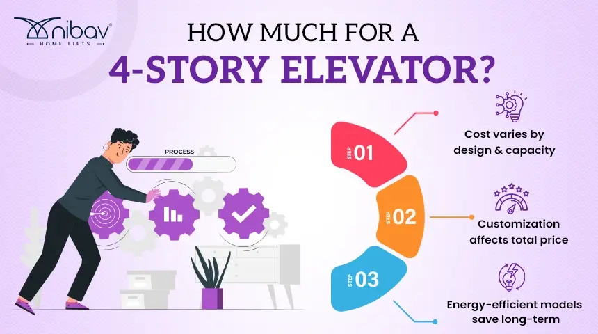 elevator cost for four-story building - Nibav Home Lifts – Nibav Home Elevators