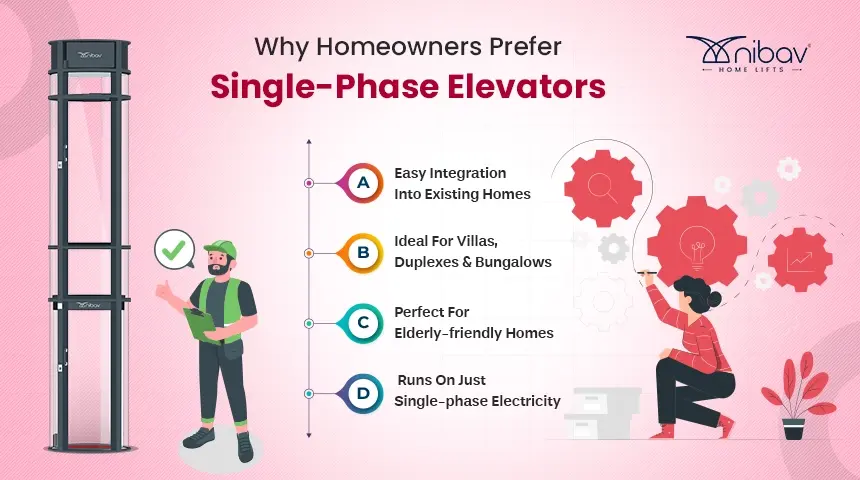 single-phase home elevator - Nibav Home Lifts – Nibav Home Elevators