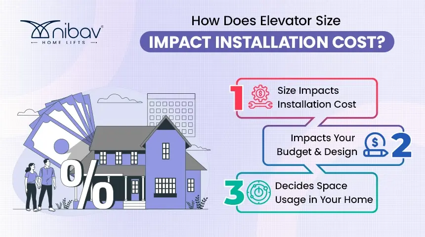 home elevator size impact - Nibav Home Lifts – Nibav Home Elevators