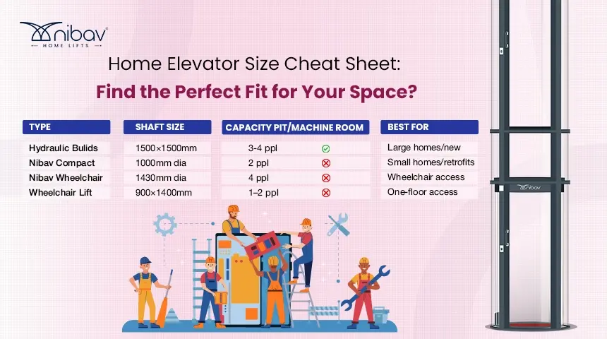 home elevator sizes differ by elevator type - Nibav Home Lifts – Nibav Home Elevators