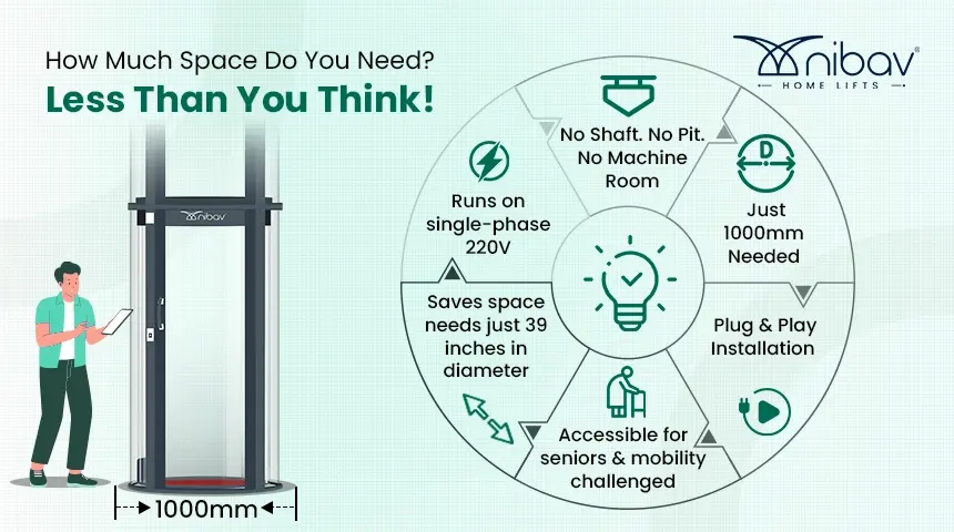 how much space needed for home elevator installation - Nibav Home Lifts – Nibav Home Elevators