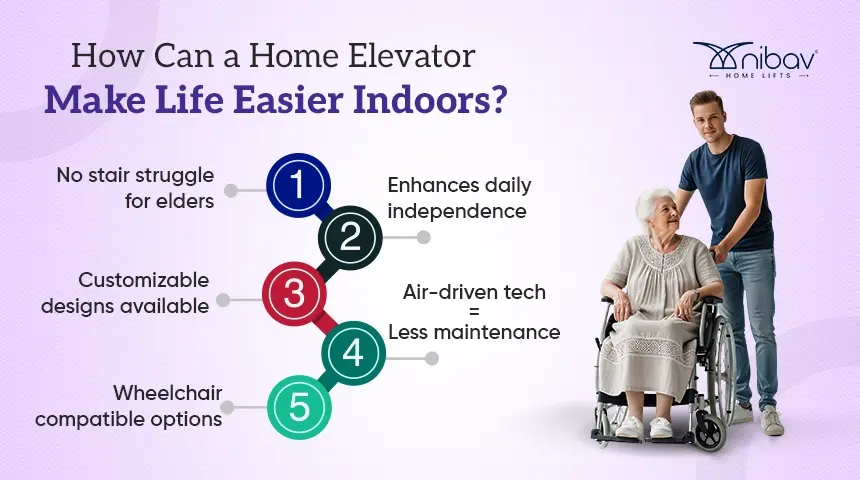 mobility elevator for home - Nibav Home Lifts – Nibav Home Elevators