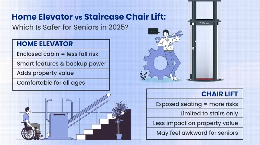 home elevators vs staircase chair lifts - Nibav Home Lifts – Nibav Home Elevators