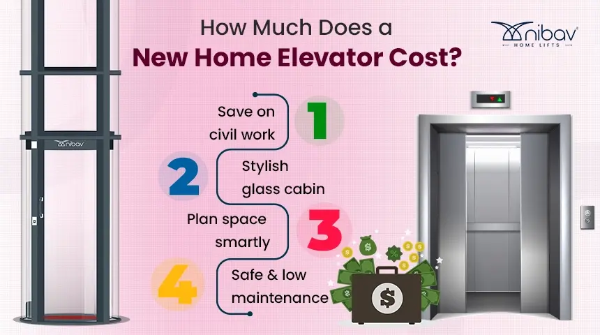 cost of installing a new elevator in a home under construction - Nibav Home Lifts – Nibav Home Elevators
