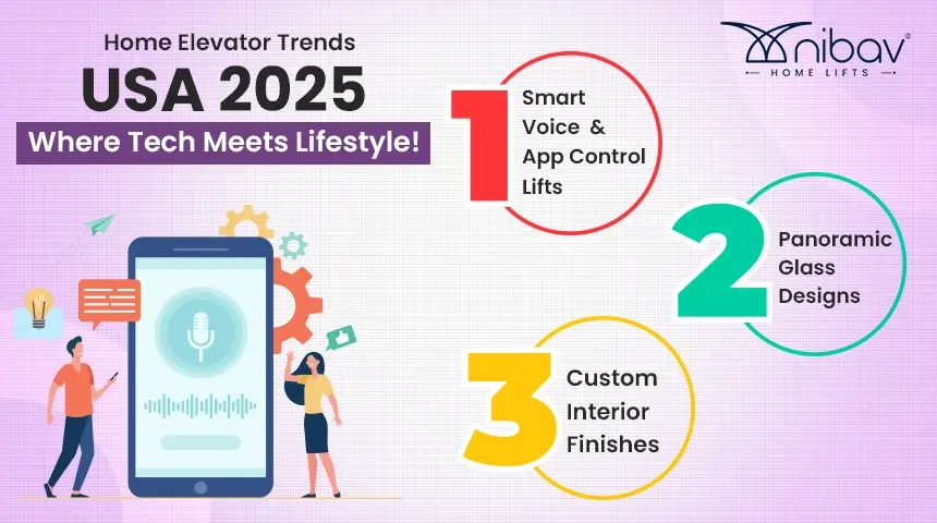 home elevator trends usa, europe and asia - Nibav Home Lifts – Nibav Home Elevators