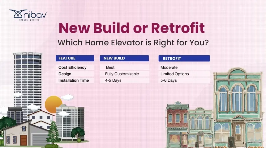 new build vs retrofit home elevators - Nibav Home Lifts – Nibav Home Elevators