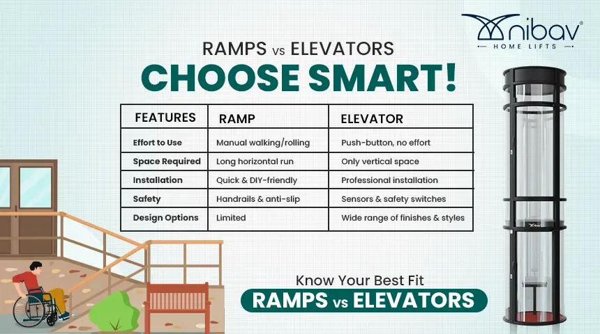 ramps vs elevators entryway access - Nibav Home Lifts – Nibav Home Elevators